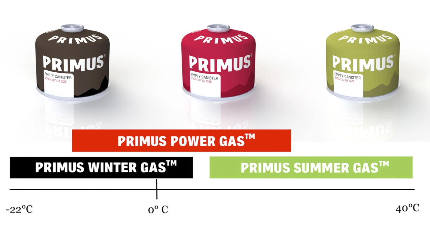 Primus Summer Gas Schraubkartusche 3 Primus Summer Gas Schraubkartusche – Bild 3